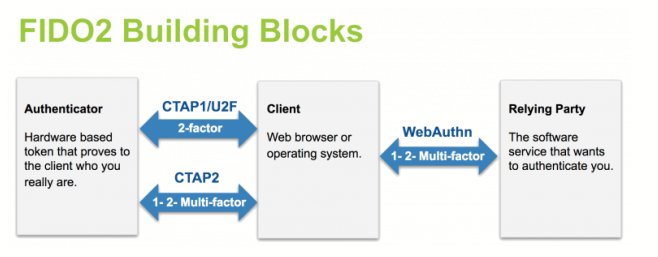 fido2_protocol_stack.png