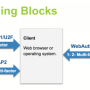 fido2_protocol_stack.png