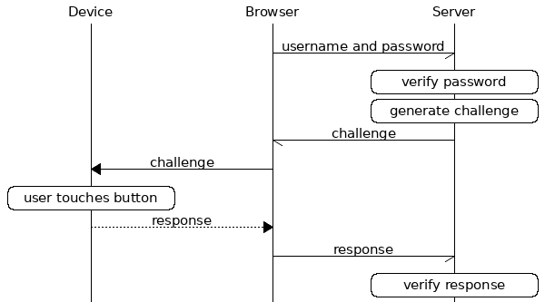 u2f_schematic.png